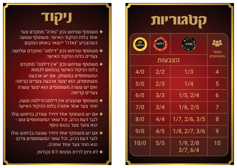 קלף קטגוריות וניקוד